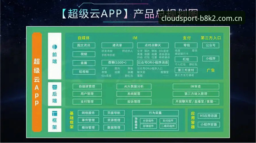 云体育平台技术架构深度分析：从官网下载到赛事App的完整生态体验