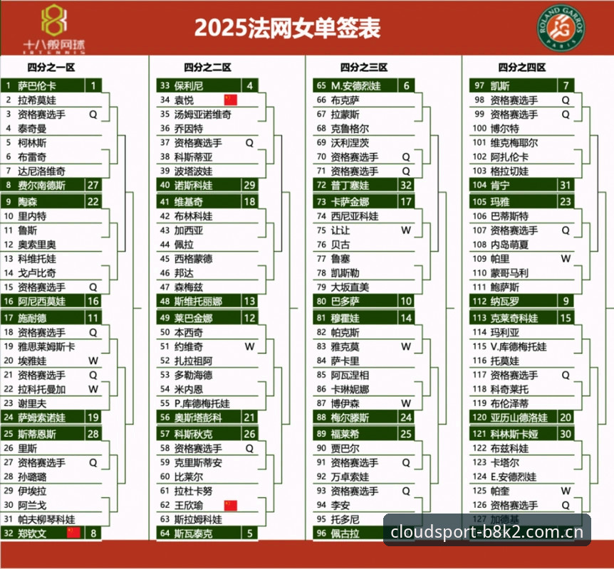 2026法网女单观赛指南：从中国金花签运看云体育平台赛事体验