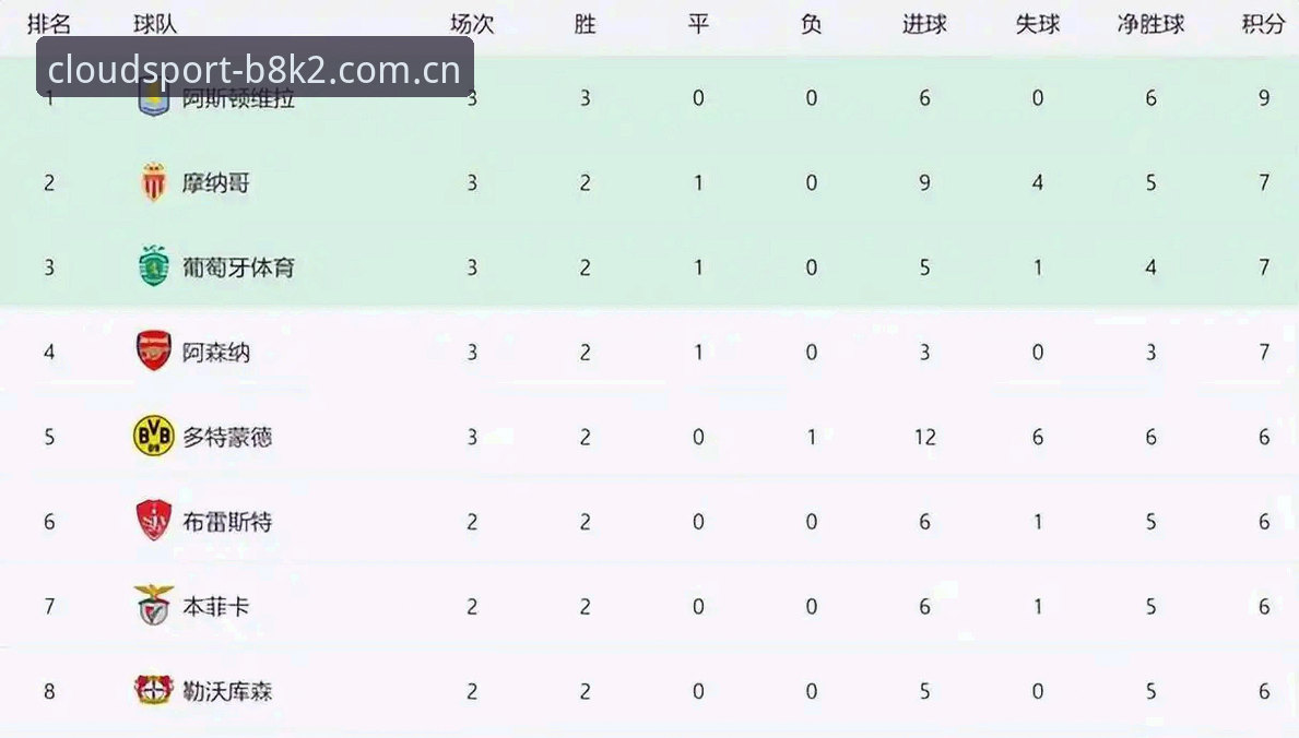 云体育在线娱乐 欧联杯决赛实用观赛指南:维拉3-0夺冠,埃梅里再创纪录
